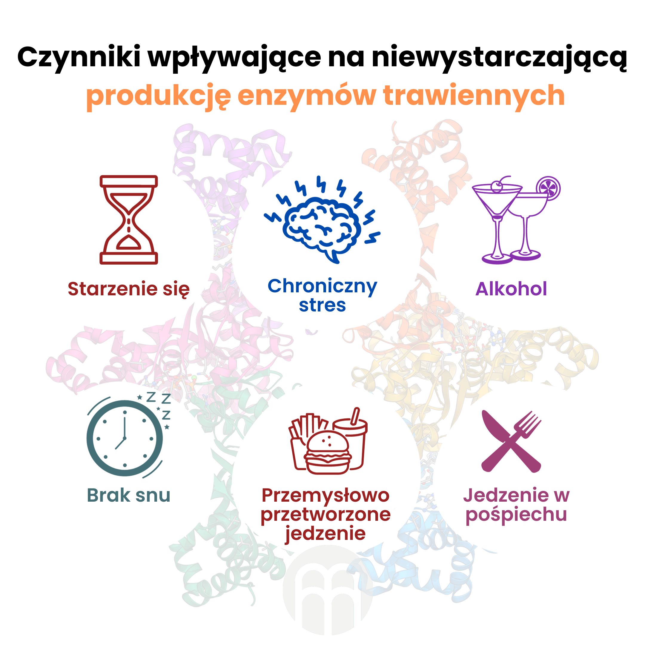 Faktory ovlivňující nedostatečnou produkci trávicích enzymů